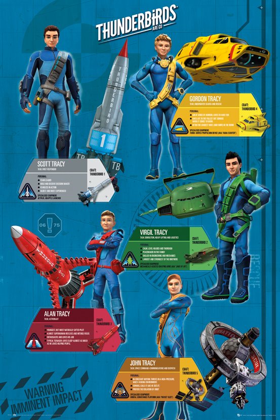 Thunderbirds Are Go Profiles Maxi Poster