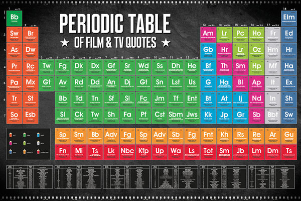 Periodic Table Of Film & TV Quotes Maxi Poster