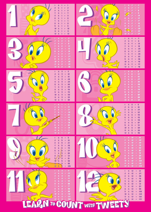 Looney Tunes Count With Tweety Maxi Poster