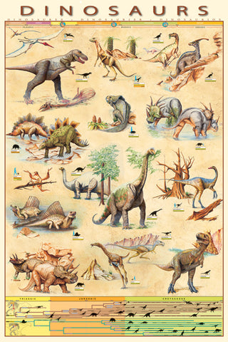 Dinosaurs Wall Chart Maxi Poster – Koolpixnz